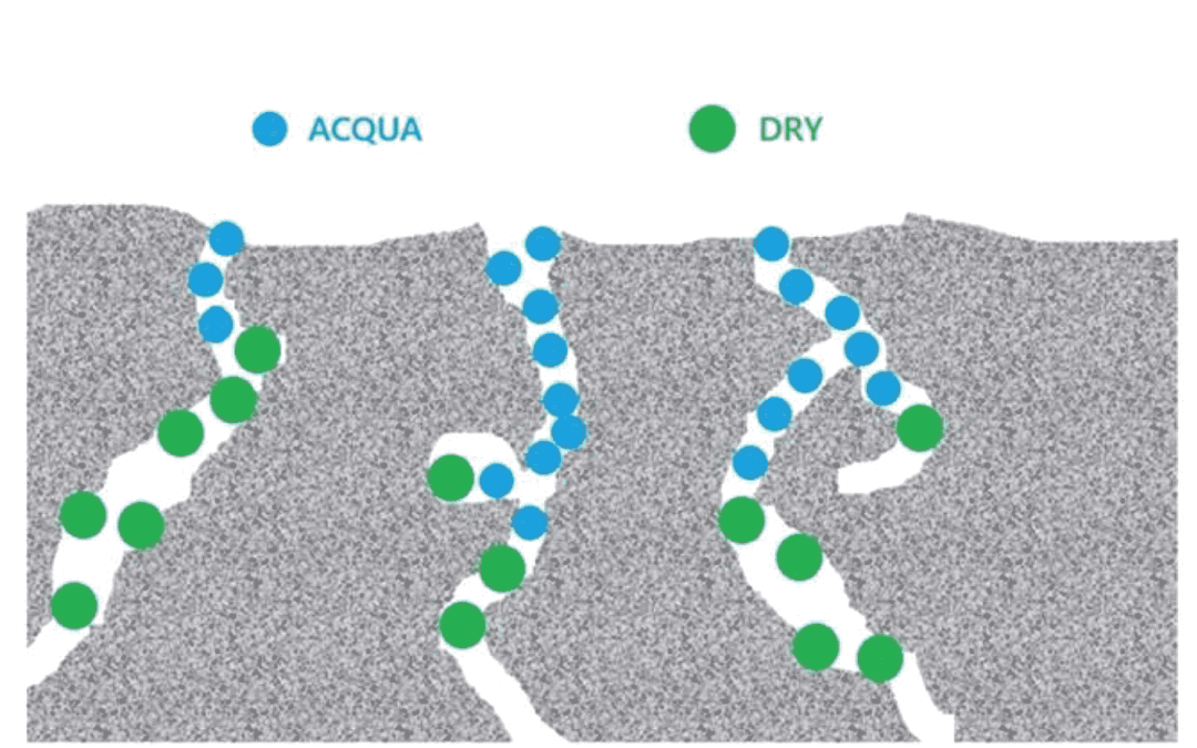 Migliorare la durabilità del calcestruzzo con gli additivi DRY