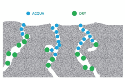 Migliorare la durabilità del calcestruzzo con gli additivi DRY
